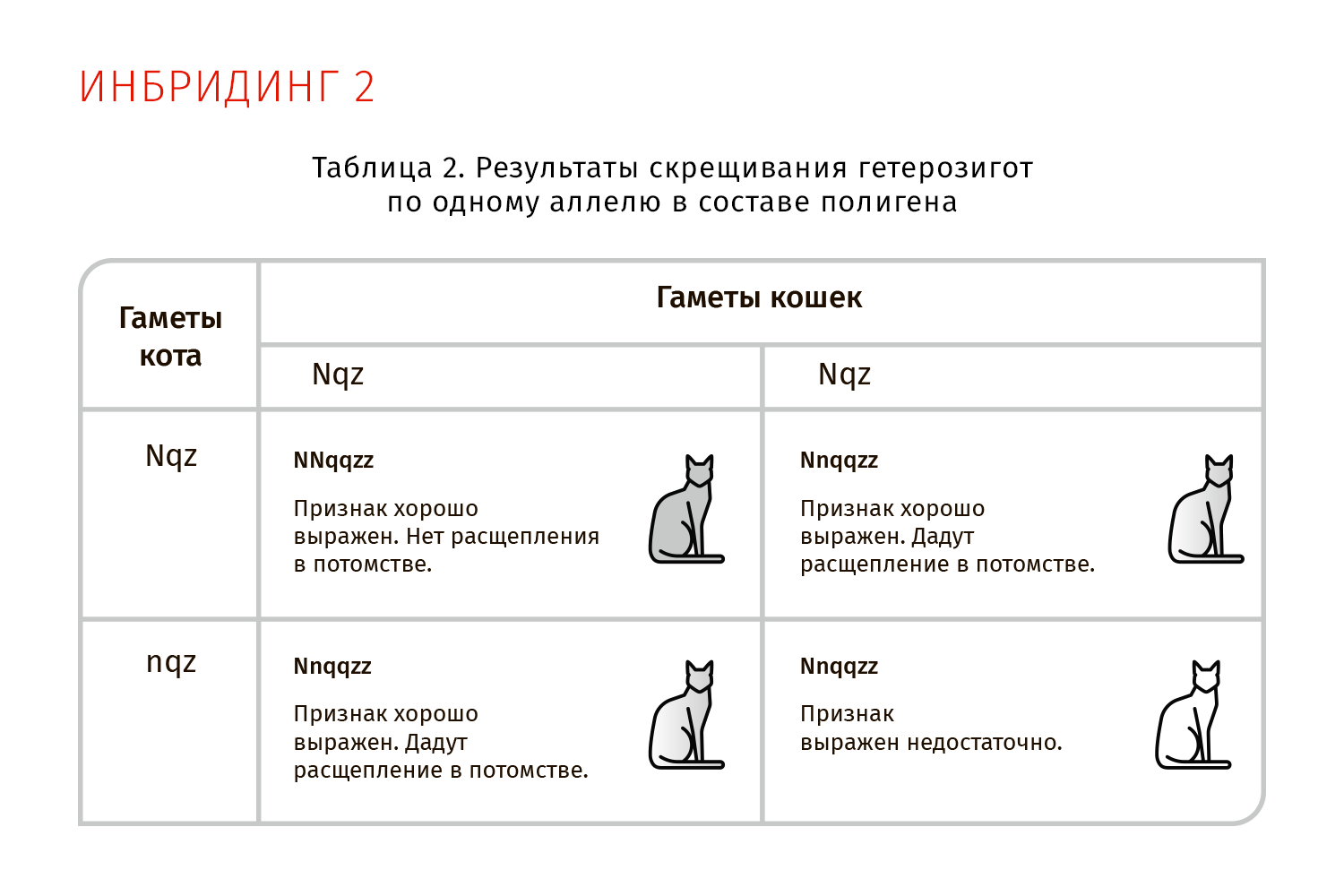 Результаты скрещивания гетерозигот по одному аллелю в составе полигена