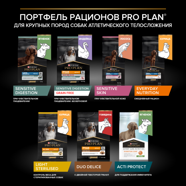 Сухой корм PRO PLAN® для взрослых собак крупных пород с атлетическим телосложением с чувствительным пищеварением, с высоким содержанием ягненка