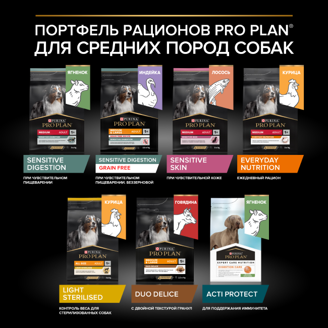 Сухой корм PRO PLAN® для взрослых собак средних пород с чувствительным пищеварением, с высоким содержанием ягненка