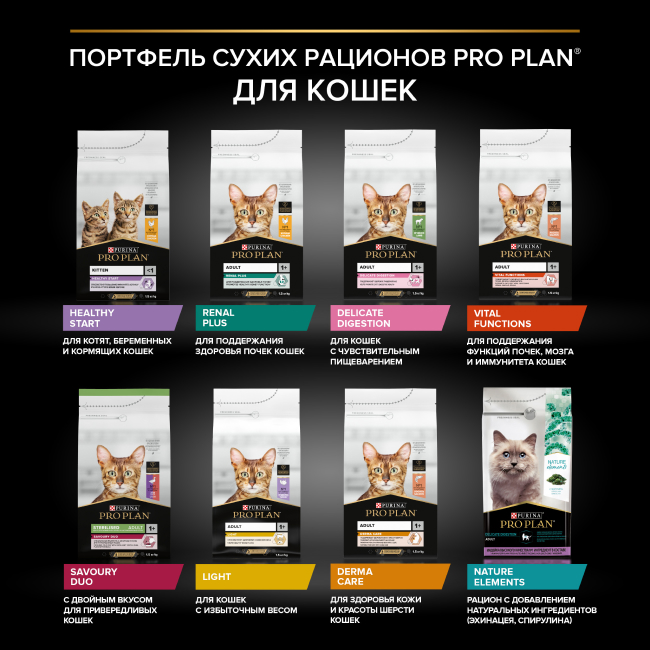 PRO PLAN® Adult RENAL PLUS для взрослых кошек, с высоким содержанием курицы