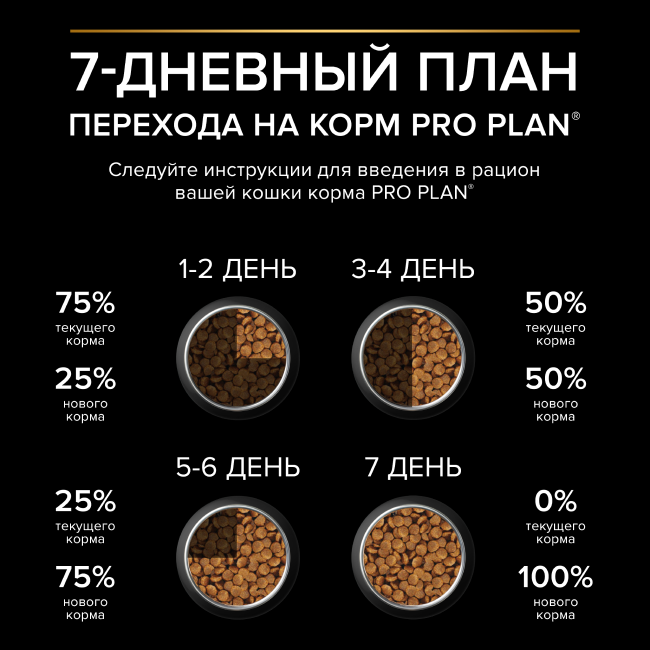 PRO PLAN® Sterilised Adult RENAL PLUS для взрослых стерилизованных кошек, с кроликом