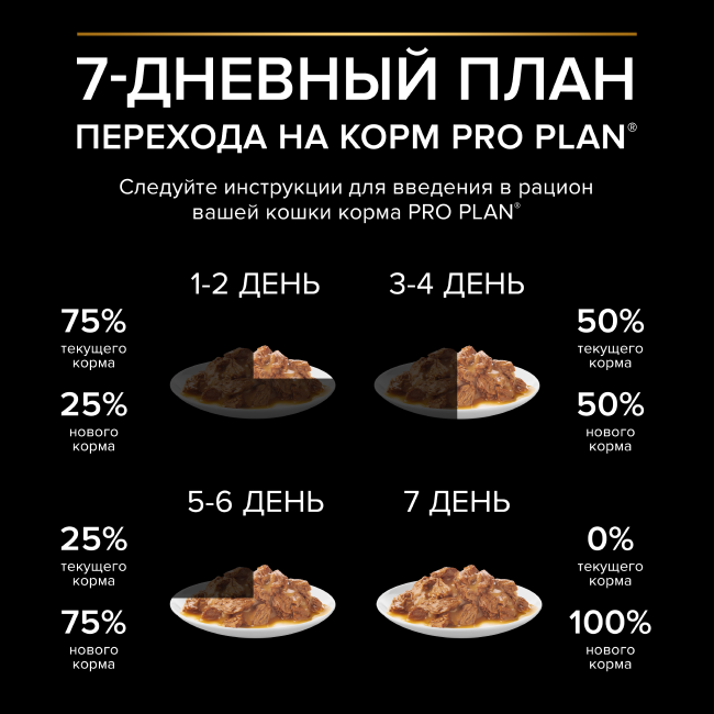 RO PLAN® DELICATE DIGESTION для взрослых кошек с чувствительным пищеварением, с ягненком в соусе