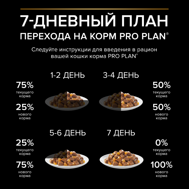 PRO PLAN® MAINTENANCE для взрослых кошек, с ягненком в желе