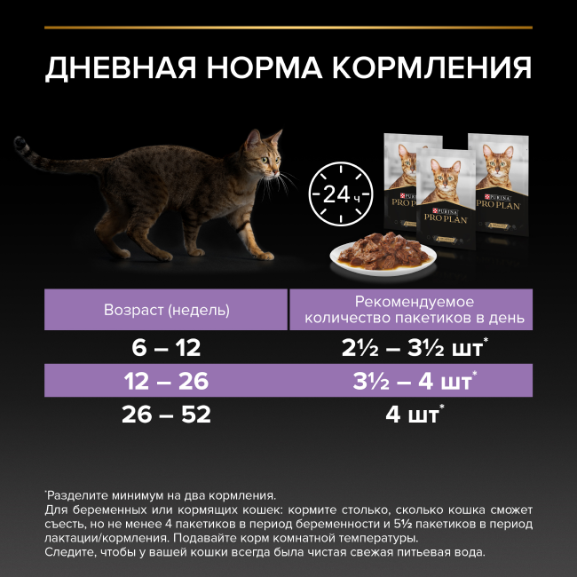 PRO PLAN® HEALTHY START для котят, с говядиной в соусе