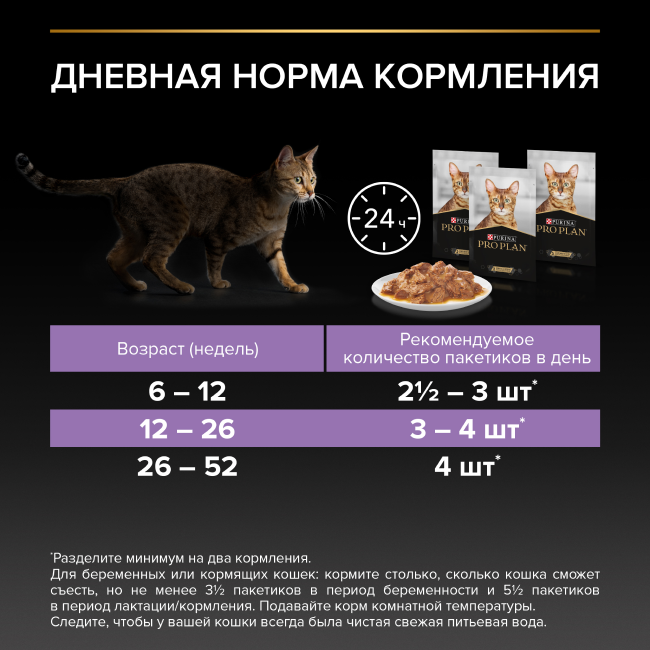 PRO PLAN® HEALTHY START для котят, с индейкой в соусе