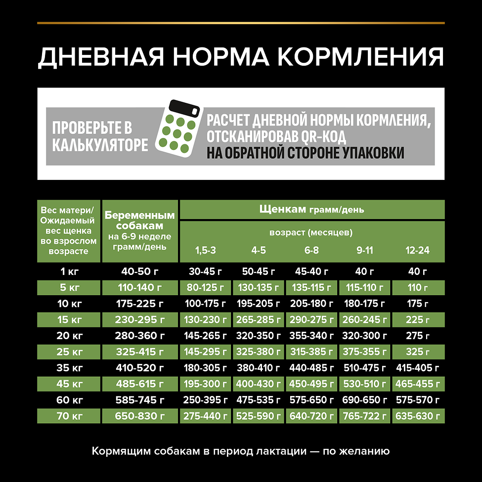 PRO PLAN® HEALTHY START для щенков средних пород, с высоким содержанием курицы