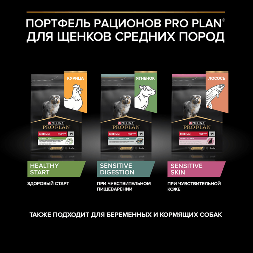 PRO PLAN® HEALTHY START для щенков средних пород, с высоким содержанием курицы