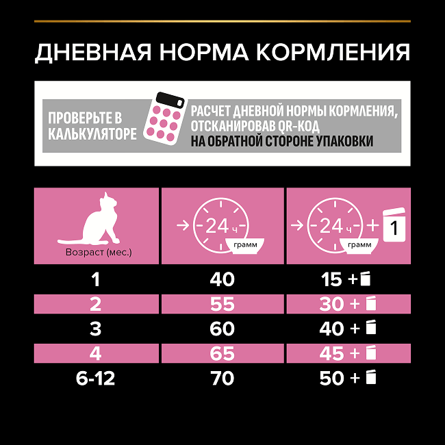 PRO PLAN® DELICATE DIGESTION для котят для чувствительного пищеварения с индейкой