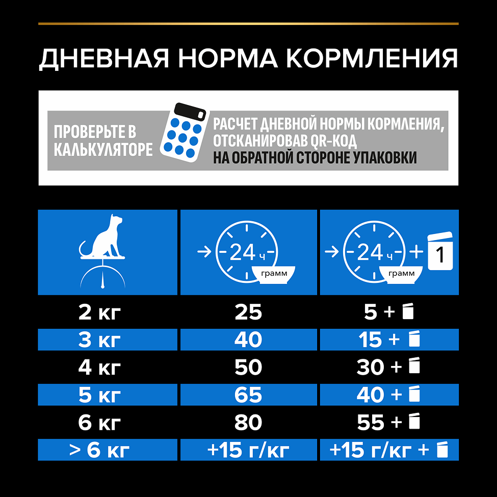 PRO PLAN® Sterilised LONGEVIS® для стерилизованных кошек старше 7 лет, с высоким содержанием индейки