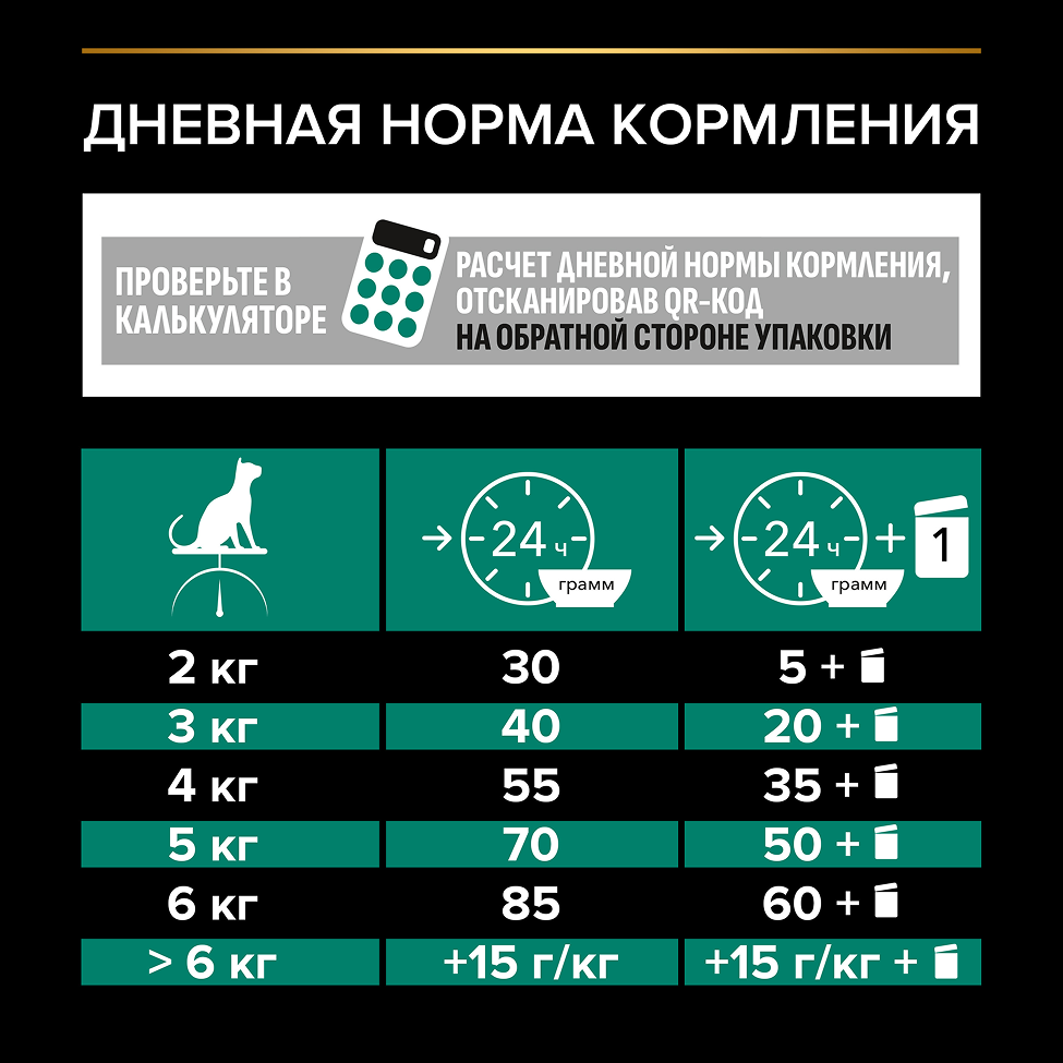 PRO PLAN® Adult RENAL PLUS для взрослых кошек, с высоким содержанием курицы