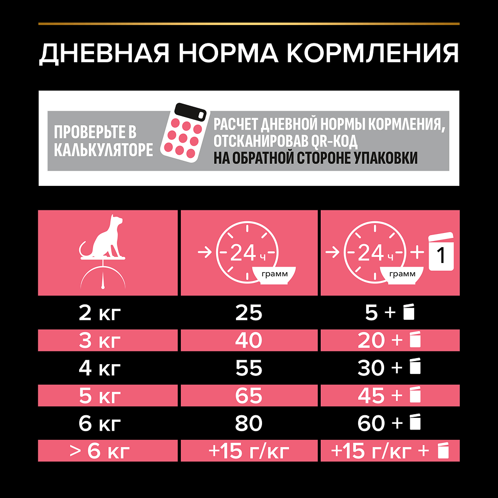 PURINA® PRO PLAN® DEFENCE для взрослых стерилизованных кошек