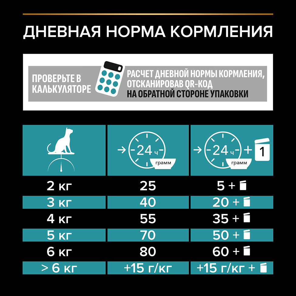 PURINA® PRO PLAN® DELICATE DIGESTION для взрослых кошек c чувствительным пищеварением