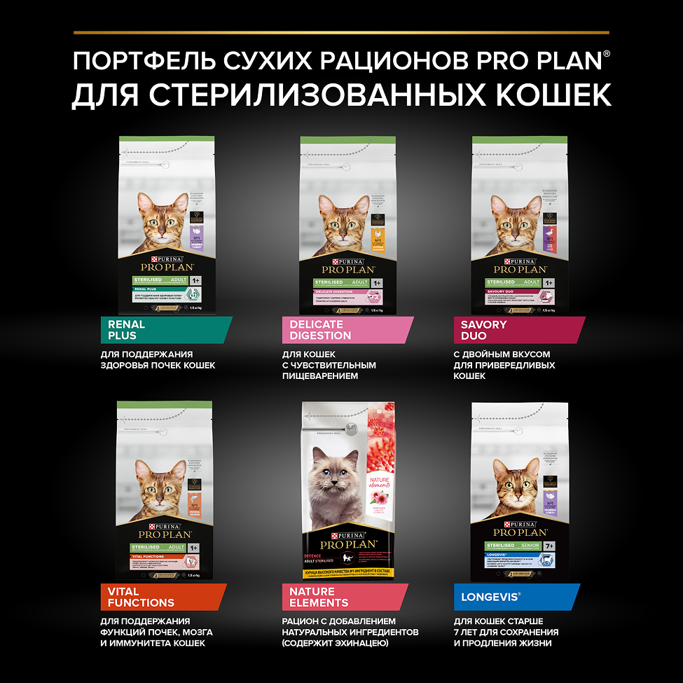 PRO PLAN® Sterilised Adult DELICATE DIGESTION для взрослых стерилизованных кошек с чувствительным пищеварением, с высоким содержанием курицы 