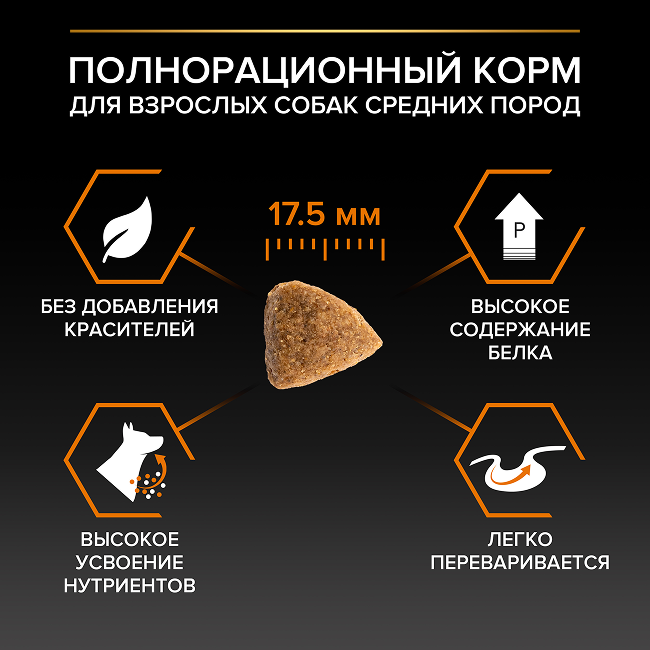 PRO PLAN® EVERYDAY NUTRITION для взрослых собак средних пород, с высоким содержанием курицы