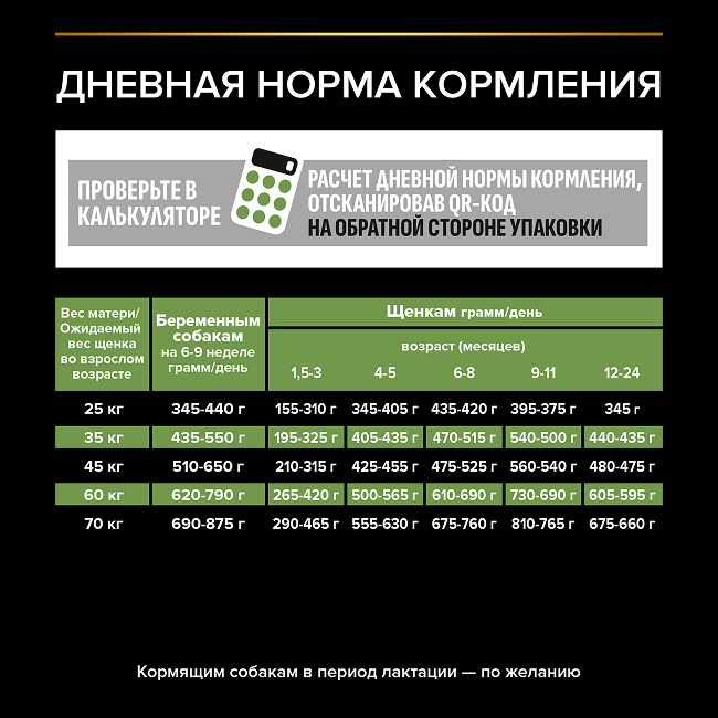 PRO PLAN® HEALTHY START для щенков крупных пород с мощным телосложением, с высоким содержанием курицы