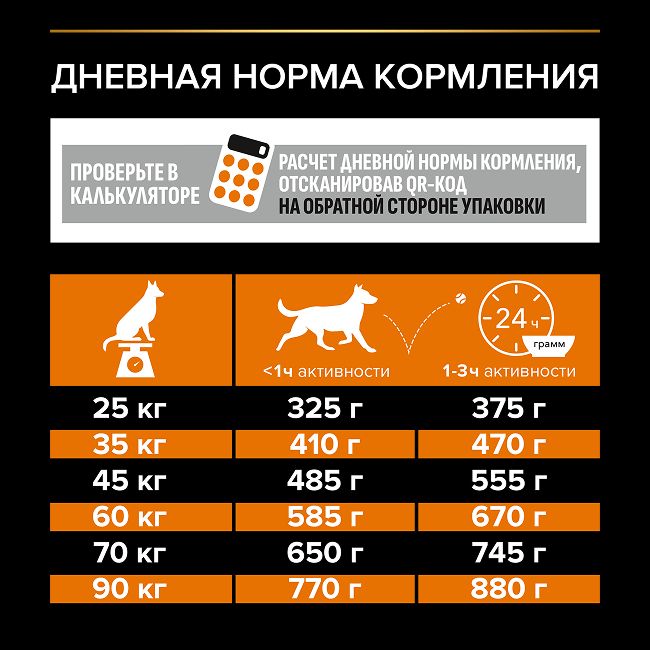 PRO PLAN® EVERYDAY NUTRITION для взрослых собак крупных пород с мощным телосложением, с высоким содержанием курицы