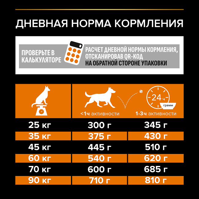 PRO PLAN® EVERYDAY NUTRITION для взрослых собак крупных пород с атлетическим телосложением, с высоким содержанием курицы