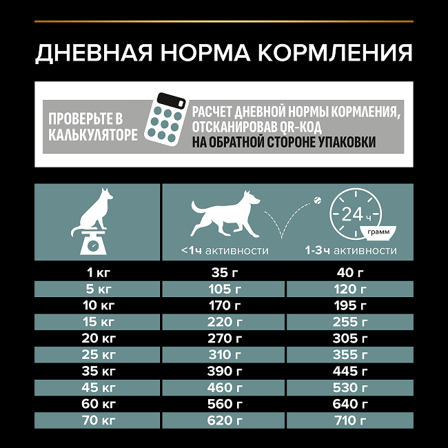 Сухой корм PRO PLAN® для взрослых собак средних пород с чувствительным пищеварением, с высоким содержанием ягненка