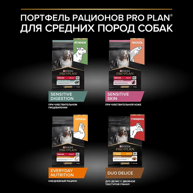 Сухой корм PRO PLAN® для взрослых собак средних пород с чувствительным пищеварением, с высоким содержанием ягненка