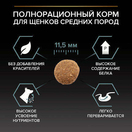 PRO PLAN® SENSITIVE DIGESTION для щенков средних пород с чувствительным пищеварением, с высоким содержанием ягненка