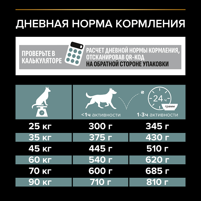 Сухой корм PRO PLAN® для взрослых собак крупных пород с атлетическим телосложением с чувствительным пищеварением, с высоким содержанием ягненка