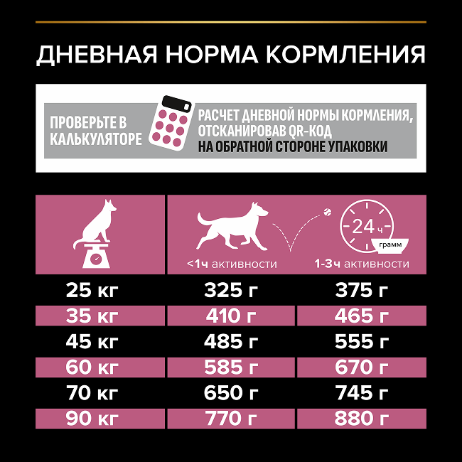 PRO PLAN® SENSITIVE SKIN для взрослых собак крупных пород с мощным телосложением с чувствительной кожей, с высоким содержанием лосося