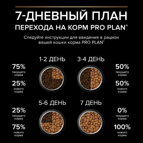 PRO PLAN® DELICATE DIGESTION для котят для чувствительного пищеварения с индейкой