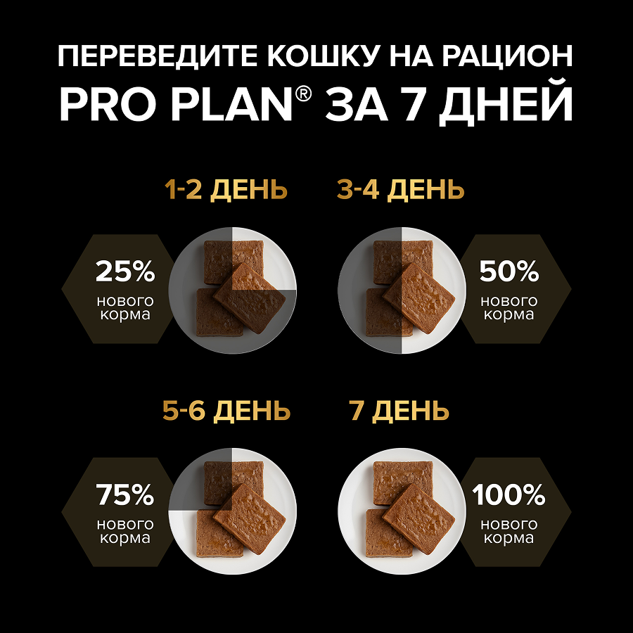 Влажный корм PRO PLAN® Sterilised MAINTENANCE для взрослых стерилизованных кошек, паштет с океанической рыбой