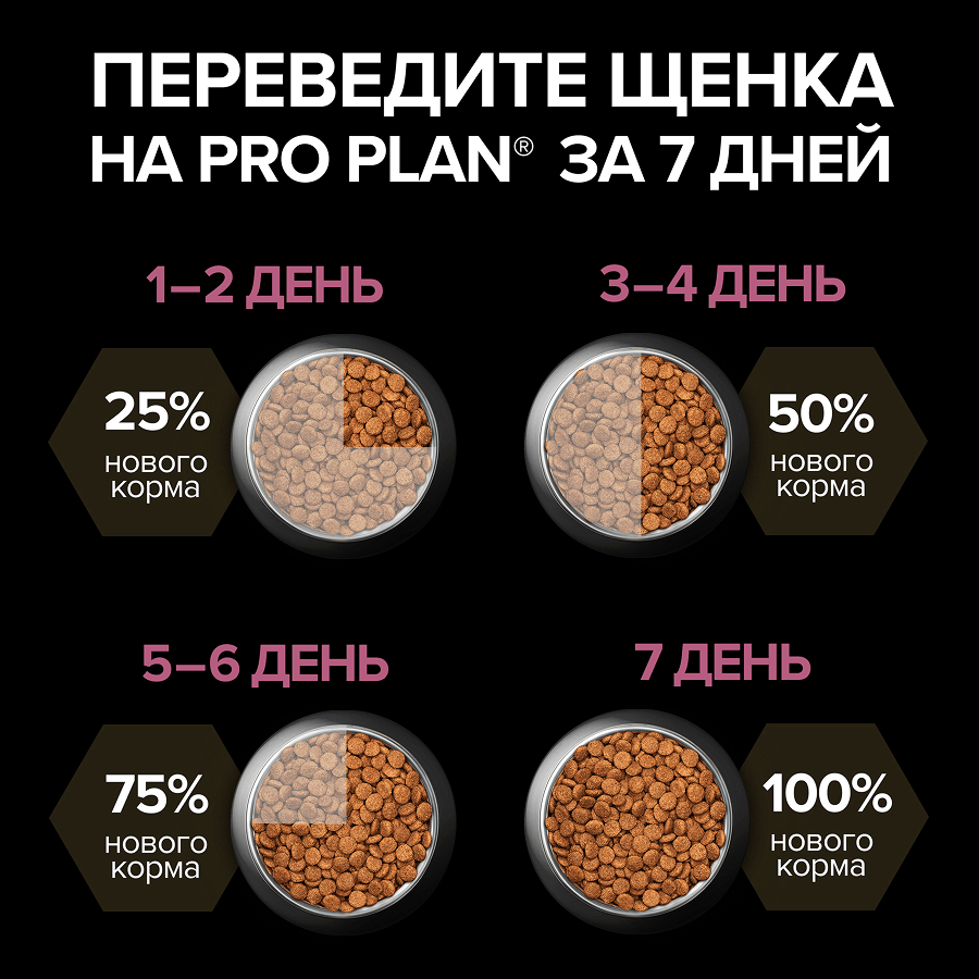 PRO PLAN® SENSITIVE SKIN для щенков мелких и карликовых пород с чувствительной кожей, с высоким содержанием лосося