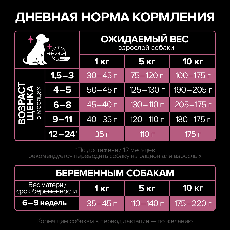 PRO PLAN® SENSITIVE SKIN для щенков мелких и карликовых пород с чувствительной кожей, с высоким содержанием лосося