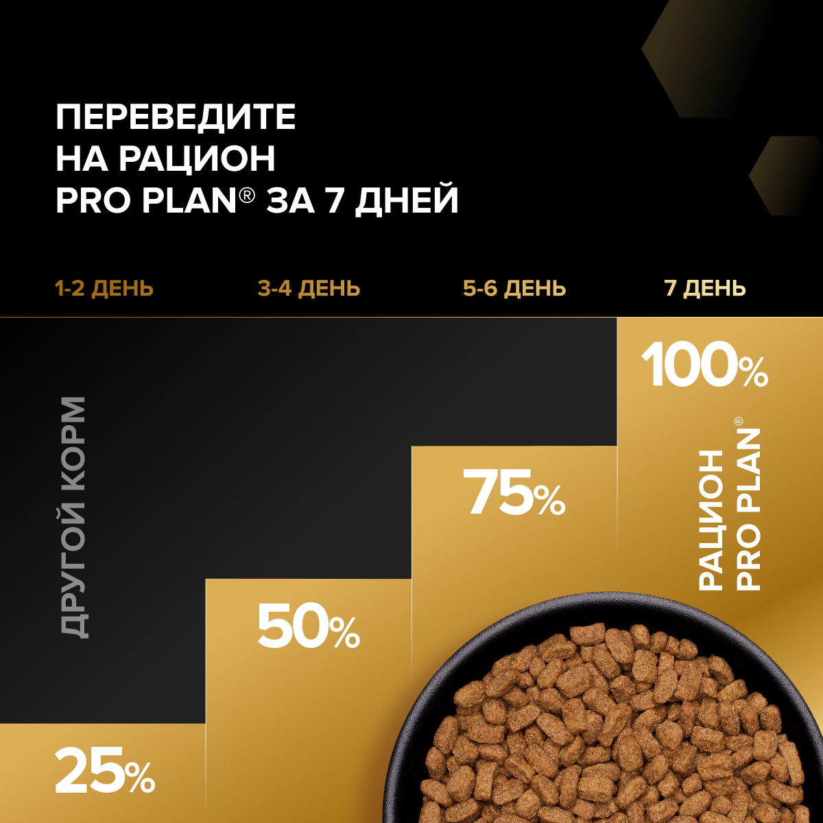 Сухой корм PRO PLAN® Sterilised Adult RENAL PLUS для взрослых стерилизованных кошек, с высоким содержанием индейки