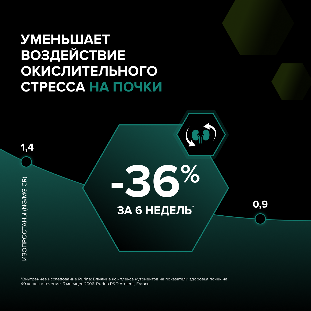 Сухой корм PRO PLAN® Sterilised Adult RENAL PLUS для взрослых стерилизованных кошек, с высоким содержанием индейки