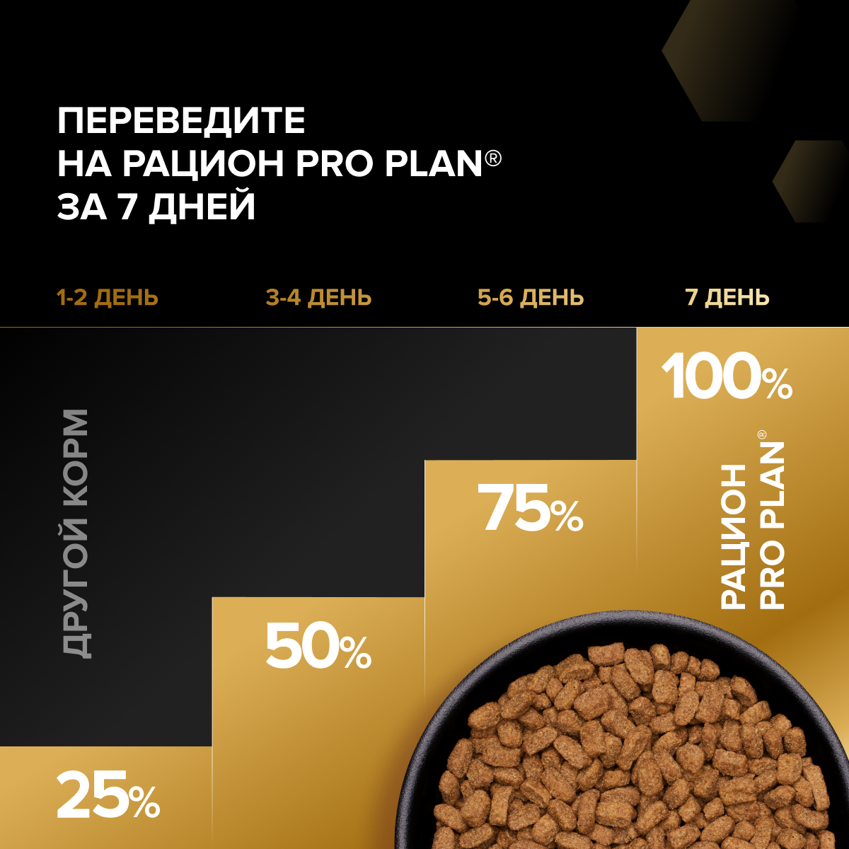 Сухой корм PRO PLAN® Sterilised RENAL PLUS для взрослых стерилизованных кошек для поддержания здоровья почек, с высоким содержанием лосося