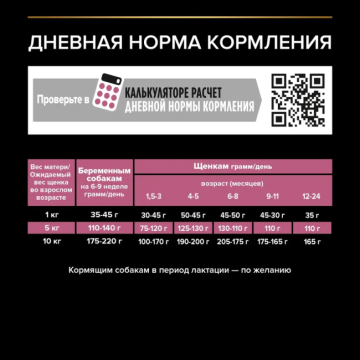 Сухой корм PRO PLAN® для щенков мелких и карликовых пород с чувствительной кожей, с высоким содержанием лосося