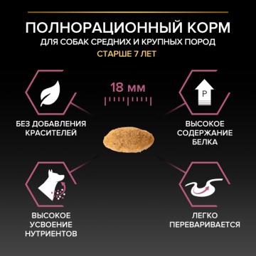 Сухой корм PRO PLAN® для собак старше 7 лет средних пород с чувствительной кожей, с высоким содержанием лосося