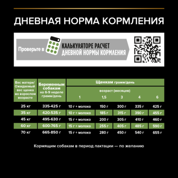 Сухой корм PRO PLAN® STARTER для щенков крупных пород, с высоким содержанием курицы