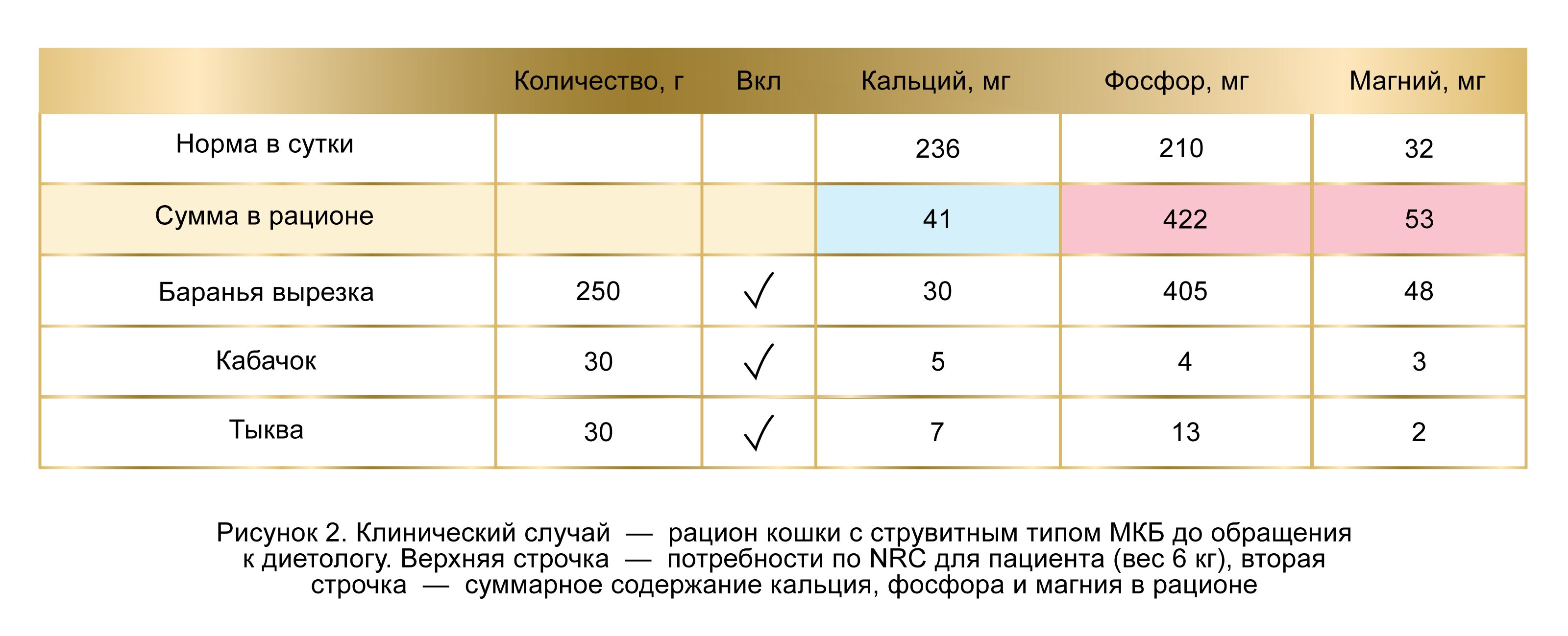 Клинический случай