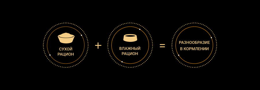 Рацион NF Renal Function начальная стадия