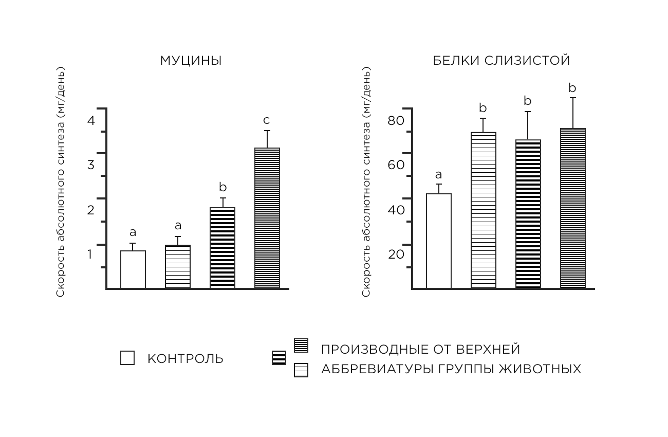 Скорость абсолютного синтеза