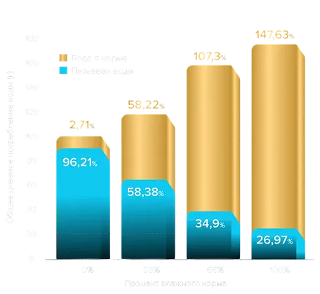 Исследование показало
